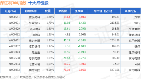 股票配资资讯门户： 4月21日深红利300（970062）指数涨0.88%，成份股赛意信息（300687）领涨