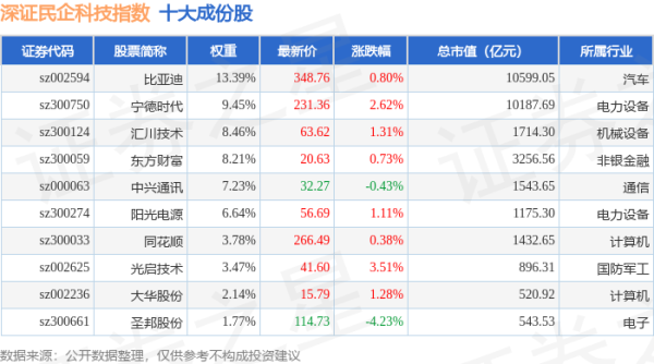 合法配资平台排名： 4月21日深证民企科技（970059）指数涨1.26%，成份股翰宇药业（300199）领涨