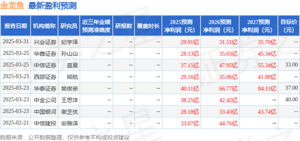 配资世界网： 金龙鱼: 4月15日组织现场参观活动, 股东大会现场参会股东参与