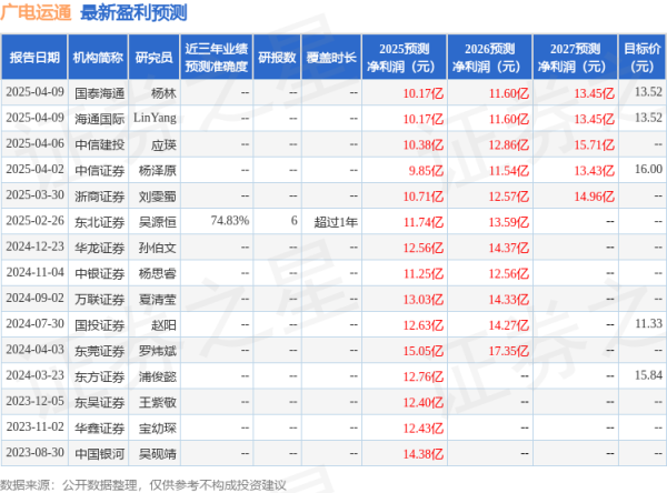 广东股票配资开户流程详解： 广电运通: 4月18日接受机构调研, 泾溪投资参与