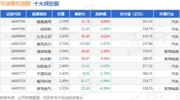 配资查询门户导航 4月22日可选等权（000073）指数跌0.29%，成份股均胜电子（600699）领跌