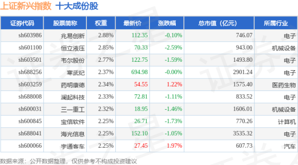 股票配资社区 4月22日上证新兴（000067）指数跌0.44%，成份股晶科能源（688223）领跌