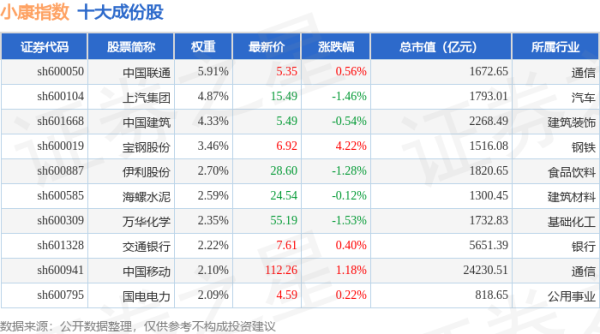 股票网上配资平 4月28日小康指数（399901）平盘