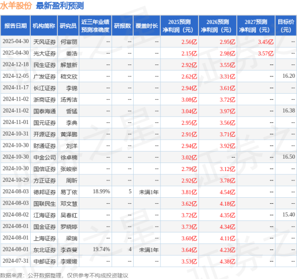 合法配资开户 开源证券：给予水羊股份买入评级