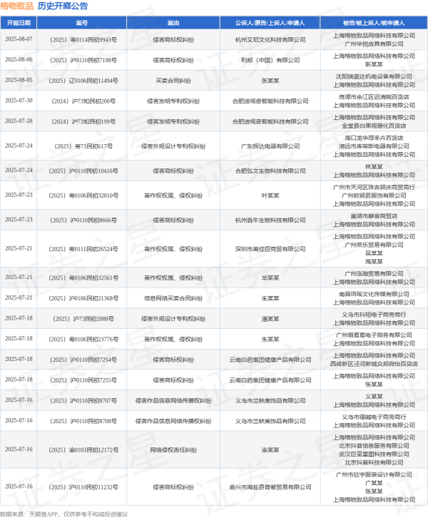 正规杠杆炒股官网 格物致品作为被告/被上诉人的1起涉及分期付款买卖合同纠纷的诉讼将于2025年5月28日开庭