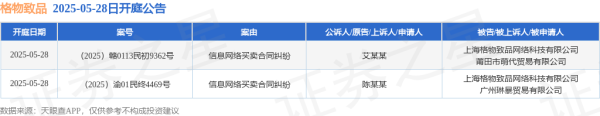 实体配资公司 格物致品作为被告/被上诉人的2起涉及信息网络买卖合同纠纷的诉讼将于2025年5月28日开庭