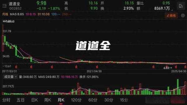 配资炒股大全 从160跌到6块，一套就是八年，2万股东解套无望