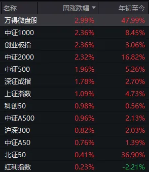 专业炒股配资网站 站上3500点后, A股下周会怎么走? 详细分析来了